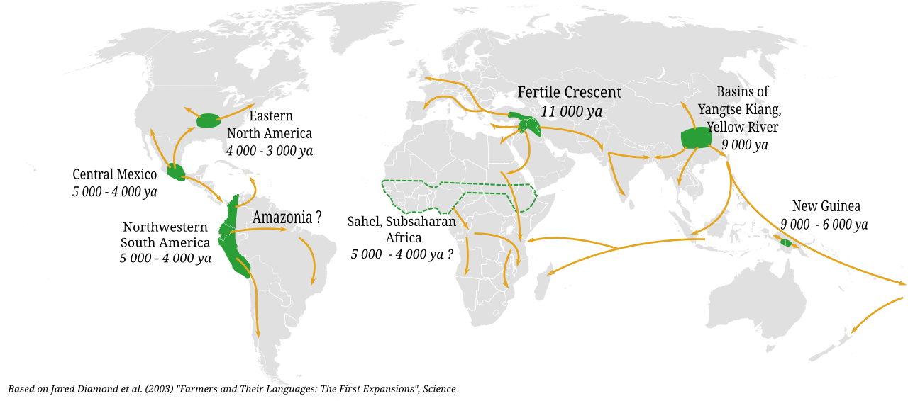 Centres of origin and spread of agriculture.